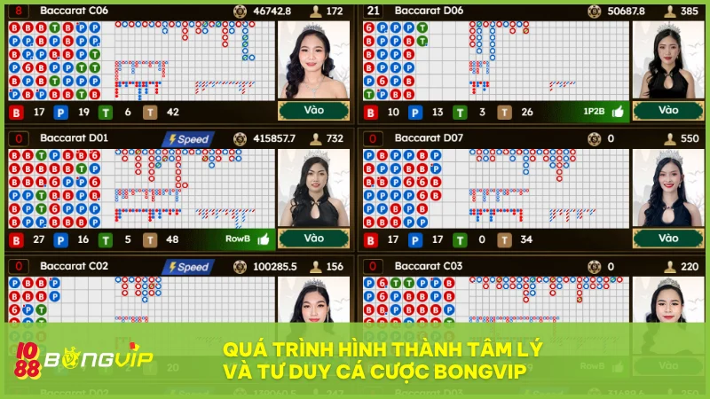 Tâm lý và tư duy cá cược - Chìa khóa chiến thắng tại BONGVIP 6 Các bước hình thành tâm lý và tư duy cá cược BONGVIP